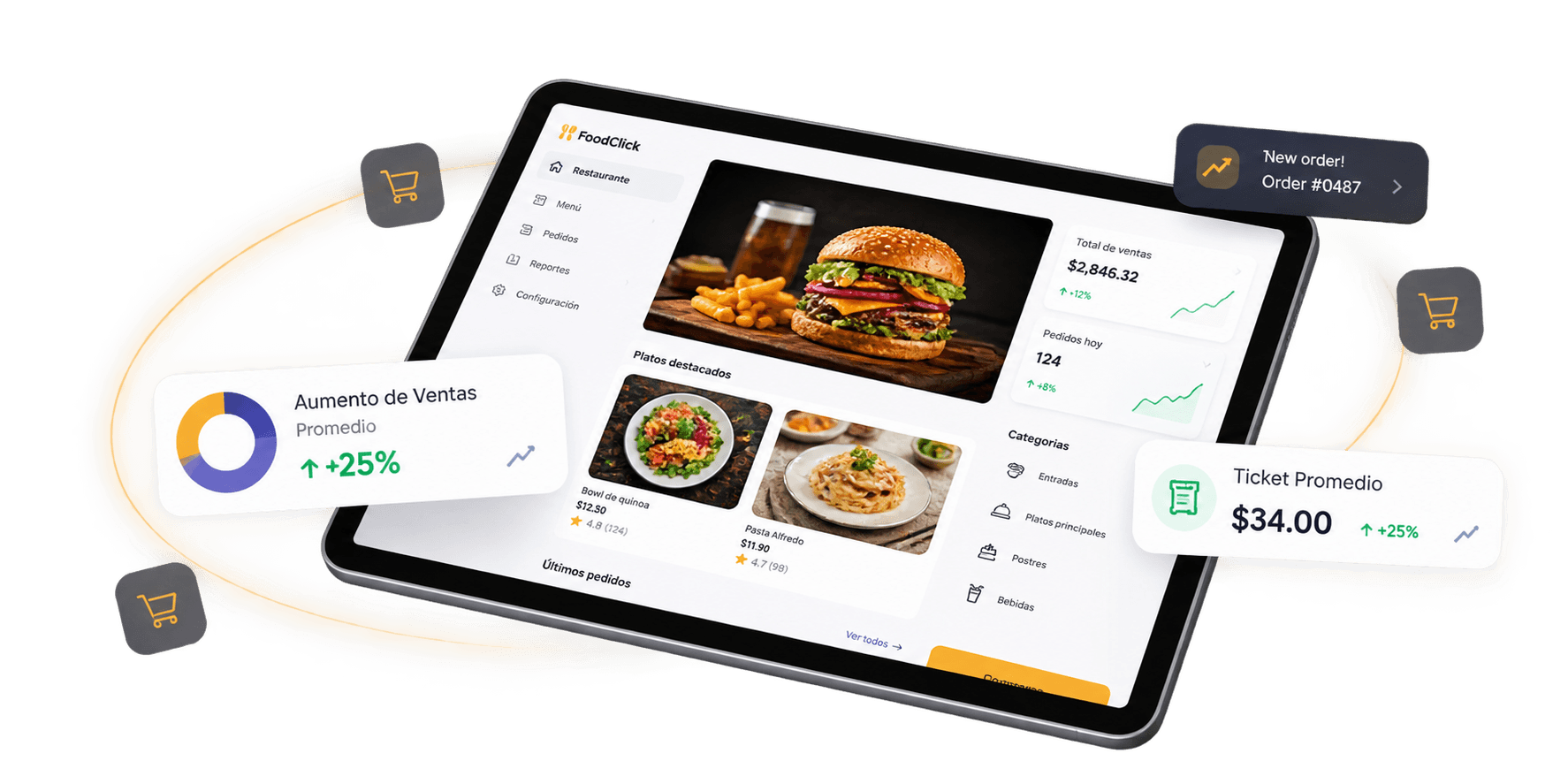 FoodClick dashboard on a tablet showing the digital menu, order notifications, and sales analytics